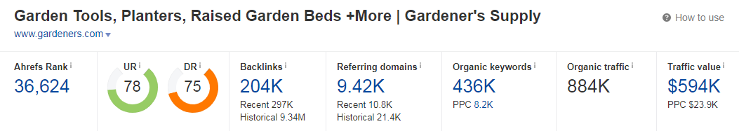 Screenshot from Ahrefs website